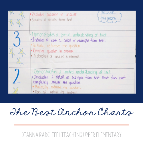 Just 23 Totally Perfect 4th Grade Anchor Charts - We Are Teachers